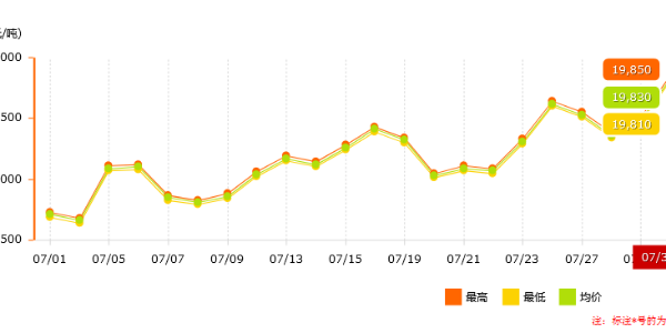 南方持續限電，鋁價(jià)是否能恢復正常？
