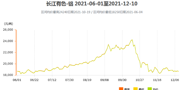 12月鋁型材價(jià)格趨于平穩