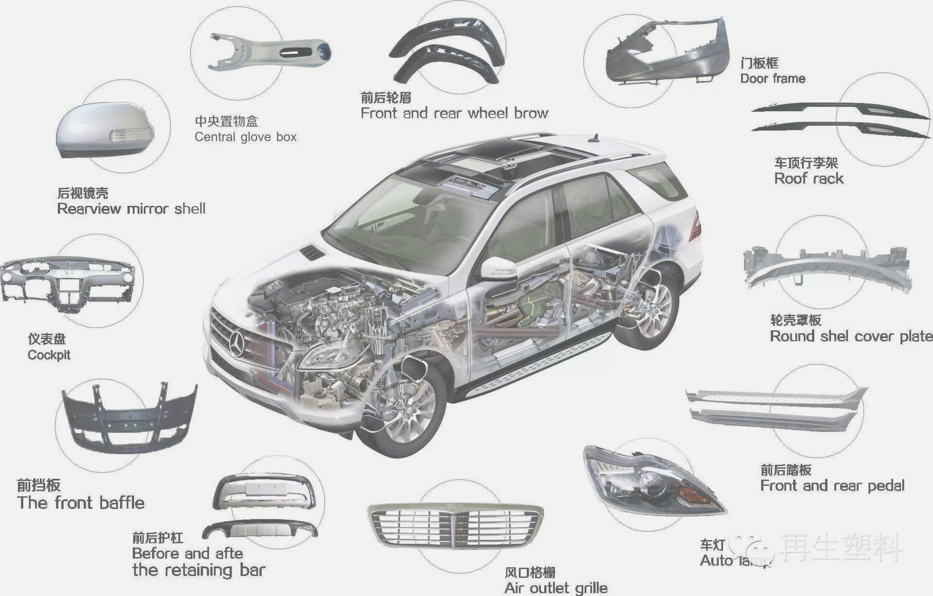 新能源汽車(chē)